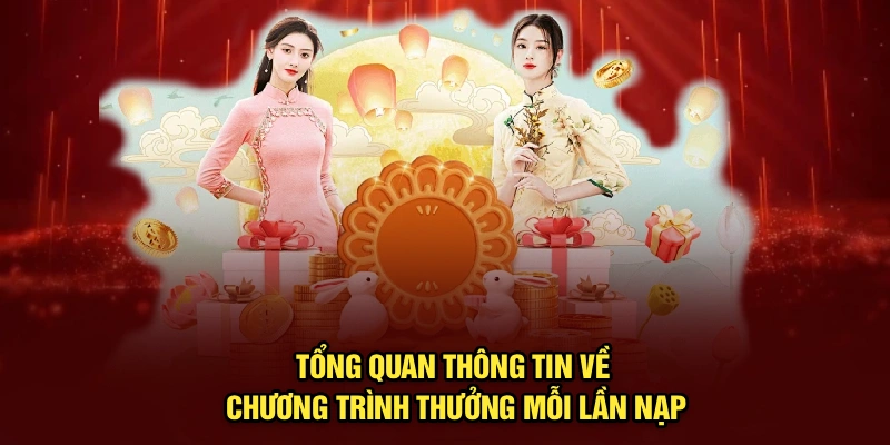 Tổng quan thông tin về chương trình thưởng mỗi lần nạp